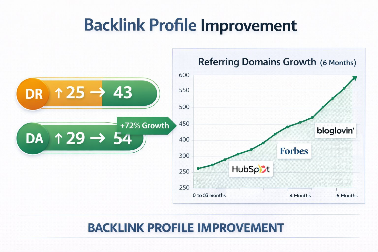 Website Ranking Results